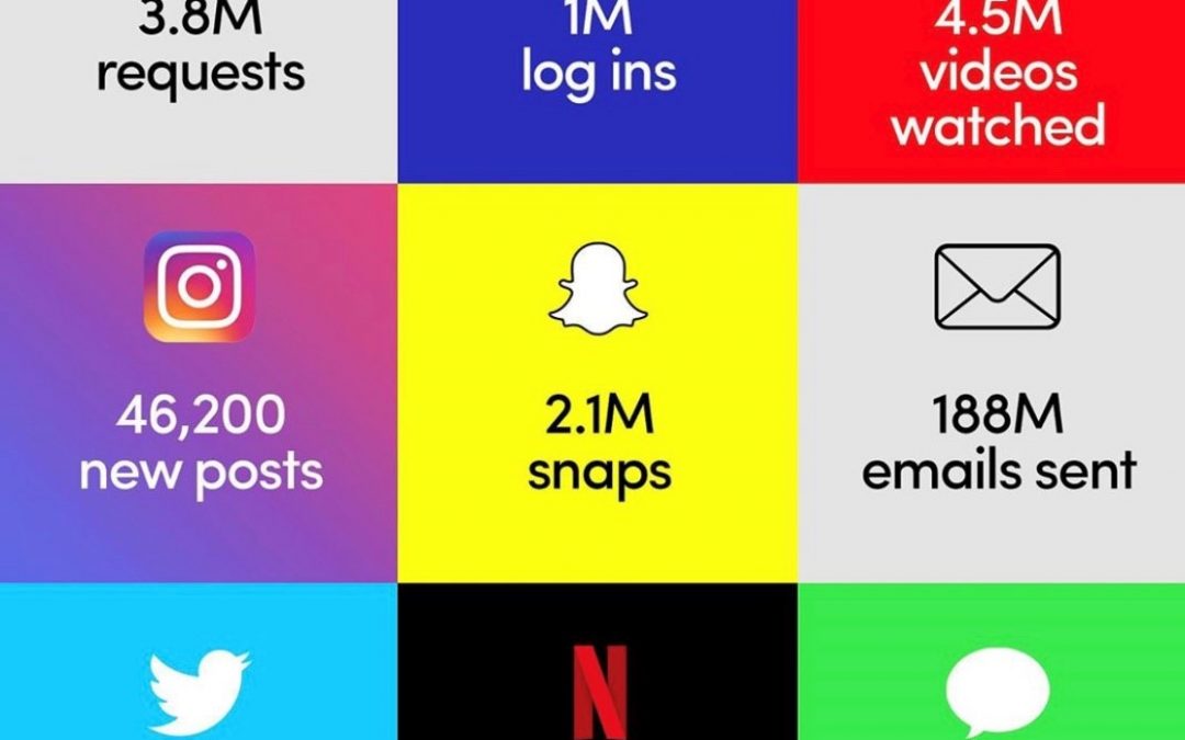 Digital Marketing Matters in 2021